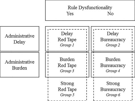 emotional responses to bureaucratic red tape